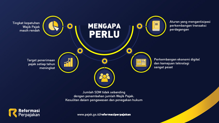 Reformasi Perpajakan