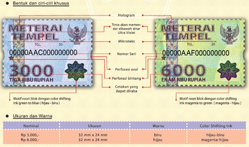 Bea Meterai Direktorat Jenderal Pajak