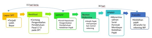 Pendahuluan OP