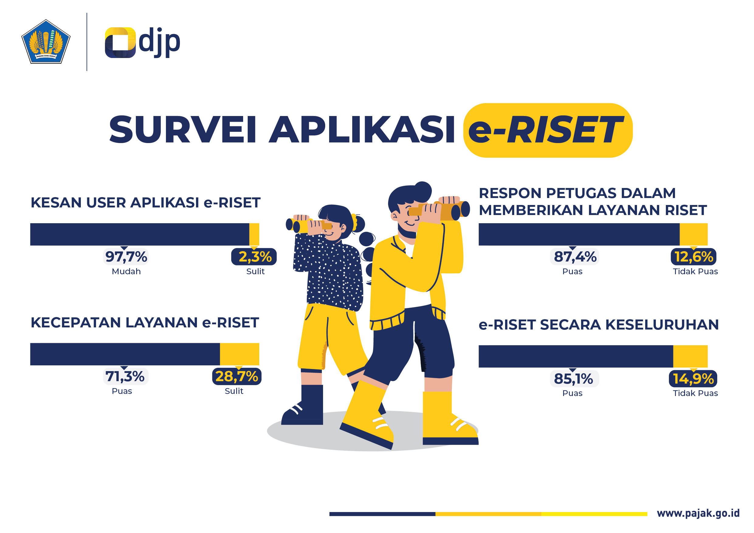 Survei e-Riset