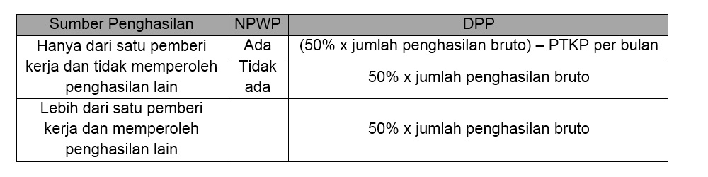 Diolah oleh Penulis