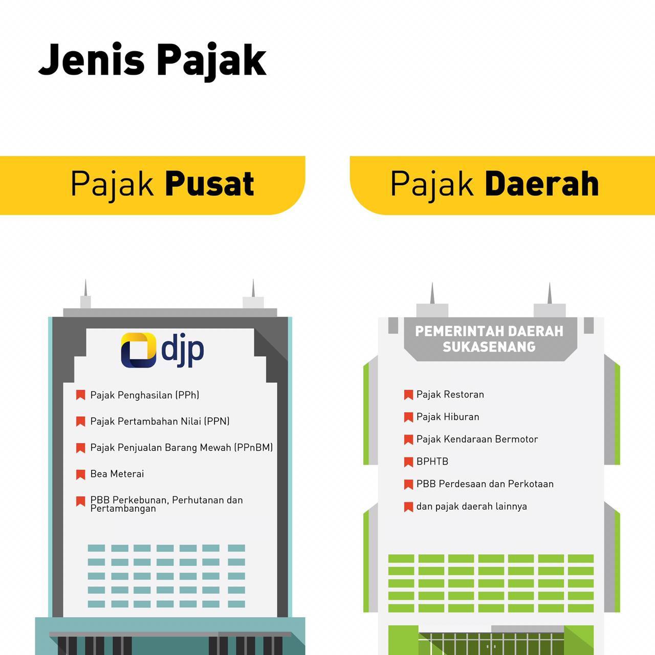 Jenis Pajak