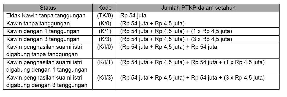 Diolah oleh Penulis