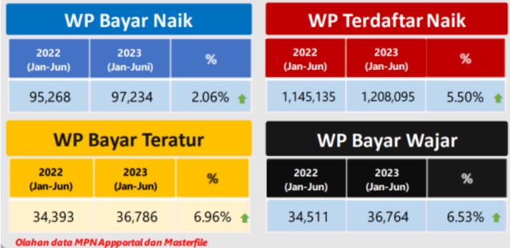 data